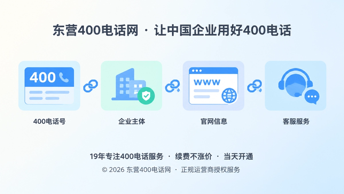 2026年东营400电话易号正名企业通信身份链主题配图