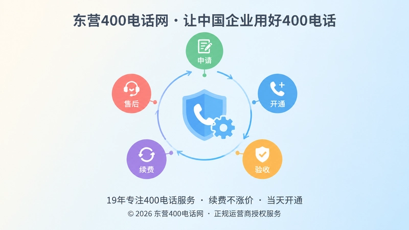 400电话服务闭环抽象插画
